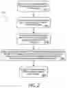 Fig. 03 - ENTERPRISE NETWORK STATUS INSIGHT SYSTEM AND METHOD