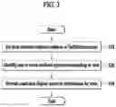 Fig. 04 - Logistics information managing method and electronic apparatus performing the same