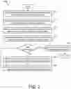 Fig. 03 - Alkaline Hydrolysis Tracking System and Related Methods for Tracking Materials in Alkaline Hydrolysis Processes