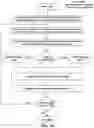 Fig. 19 - Identifying inventory items using multiple confidence levels