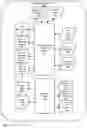Fig. 03 - Zero-touch payroll management system