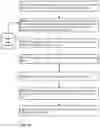 Fig. 11 - Zero-touch payroll management system