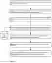 Fig. 12 - Zero-touch payroll management system