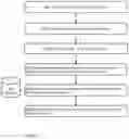 Fig. 13 - Zero-touch payroll management system
