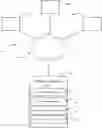 Fig. 01 - Distributed computing system that practically applies networked computing technology and machine-readable indicia to support traceability of products from providers to clients