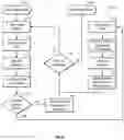 Fig. 05 - Sales route planning using an interactive electronic map displayed on a graphical user interface (GUI) of a mobile software application executing on a wireless mobile computer device