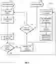 Fig. 06 - Sales route planning using an interactive electronic map displayed on a graphical user interface (GUI) of a mobile software application executing on a wireless mobile computer device