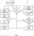 Fig. 08 - Sales route planning using an interactive electronic map displayed on a graphical user interface (GUI) of a mobile software application executing on a wireless mobile computer device