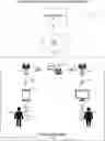 Fig. 01 - Server for transaction handoff and completion employing indirect token