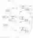 Fig. 02 - Distributed ledger systems, methods and devices