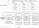 Fig. 03 - MODULAR, CONFIGURABLE SMART CONTRACTS FOR BLOCKCHAIN TRANSACTION PROCESSING