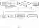Fig. 05 - MODULAR, CONFIGURABLE SMART CONTRACTS FOR BLOCKCHAIN TRANSACTION PROCESSING