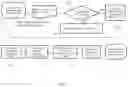 Fig. 07 - MODULAR, CONFIGURABLE SMART CONTRACTS FOR BLOCKCHAIN TRANSACTION PROCESSING