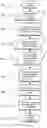 Fig. 10 - System and method to protect privacy of personal-identification-number entry on consumer mobile device and computing apparatus