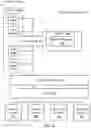 Fig. 05 - TRANSACTION GENERATION FOR ANALYTICS EVALUATION
