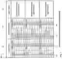 Fig. 04 - Data verification in transactions in distributed network