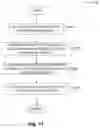 Fig. 12 - Associating thematic concepts and organizations