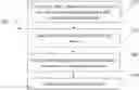 Fig. 01 - Surrogate Ground Truth Generation in Artificial Intelligence based Marketing Campaigns