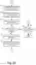 Fig. 06 - Method and system for automated targeted polling via an e-commerce promotions platform