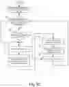 Fig. 09 - Method and system for automated targeted polling via an e-commerce promotions platform