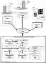 Fig. 01 - Analyzing crop fields based on agricultural management practices