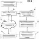 Fig. 12 - Coupon System for Goods and Services