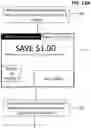 Fig. 15 - Coupon System for Goods and Services