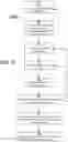 Fig. 07 - Machine Learning-Based Media Content Placement