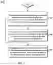 Fig. 07 - Method, apparatus, and computer program product for predicting consumer behavior