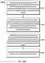 Fig. 10 - Method, apparatus, and computer program product for predicting consumer behavior