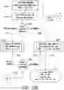 Fig. 15 - SYSTEM AND METHODS FOR A MICRO-ENGAGEMENT PLATFORM