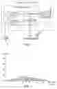 Fig. 02 - Method for displaying contents and digital display system
