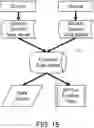 Fig. 16 - SYSTEMS, DEVICES, AND METHODS FOR ANALYSIS AND AGGREGATION OF DATA FROM DISPARATE DATA PLATFORMS