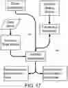 Fig. 18 - SYSTEMS, DEVICES, AND METHODS FOR ANALYSIS AND AGGREGATION OF DATA FROM DISPARATE DATA PLATFORMS