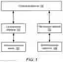Fig. 02 - Method and system for dynamic pricing of web services utilization