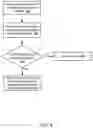 Fig. 05 - Method and system for dynamic pricing of web services utilization
