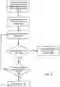 Fig. 06 - Method and system for dynamic pricing of web services utilization