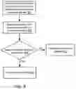 Fig. 07 - Method and system for dynamic pricing of web services utilization