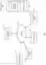 Fig. 02 - Systems and methods for distributed grocery fulfillment and logistics