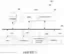 Fig. 05 - METHOD AND APPARATUS FOR BEAUTY PRODUCT DISTRIBUTION AND USE