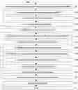 Fig. 01 - A SYSTEM AND METHOD FOR AUTOMATED BID CONFIGURATION AND SEARCH ENGINE