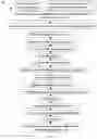 Fig. 02 - A SYSTEM AND METHOD FOR AUTOMATED BID CONFIGURATION AND SEARCH ENGINE