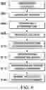 Fig. 05 - Method and System for Data Futures Platform