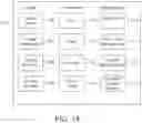 Fig. 15 - TRANSPORTABLE, EXTENDABLE, SELF-CONTAINED NATURAL CAPITAL MANAGEMENT FACILITY AND METHOD OF USE OF SAME TO PROCURE, ASSESS, MANAGE, AND TRADE NATURAL CAPITAL