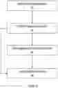 Fig. 16 - SYSTEMS AND METHODS FOR CREATING EXCESS FUNDS FROM RETAIL TRANSACTIONS AND APPORTIONING THOSE FUNDS INTO INVESTMENTS