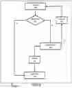 Fig. 19 - SYSTEMS AND METHODS FOR CREATING EXCESS FUNDS FROM RETAIL TRANSACTIONS AND APPORTIONING THOSE FUNDS INTO INVESTMENTS
