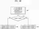 Fig. 25 - Method and electronic device for managing artifacts of image