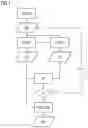 Fig. 02 - PROVISION OF CORRECTED MEDICAL IMAGE DATA