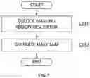 Fig. 07 - Contour-based privacy masking apparatus, contour-based privacy unmasking apparatus, and method for sharing privacy masking region descriptor