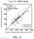Fig. 05 - Method of extracting number of stem and tillering for wheat under field condition